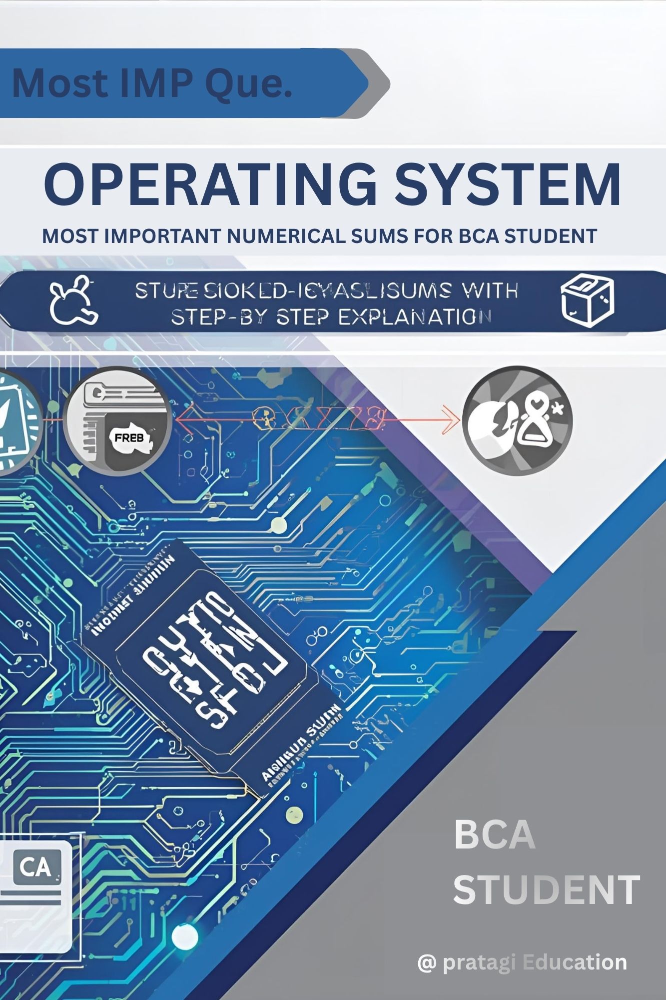 Operating System β Notes & Numericals